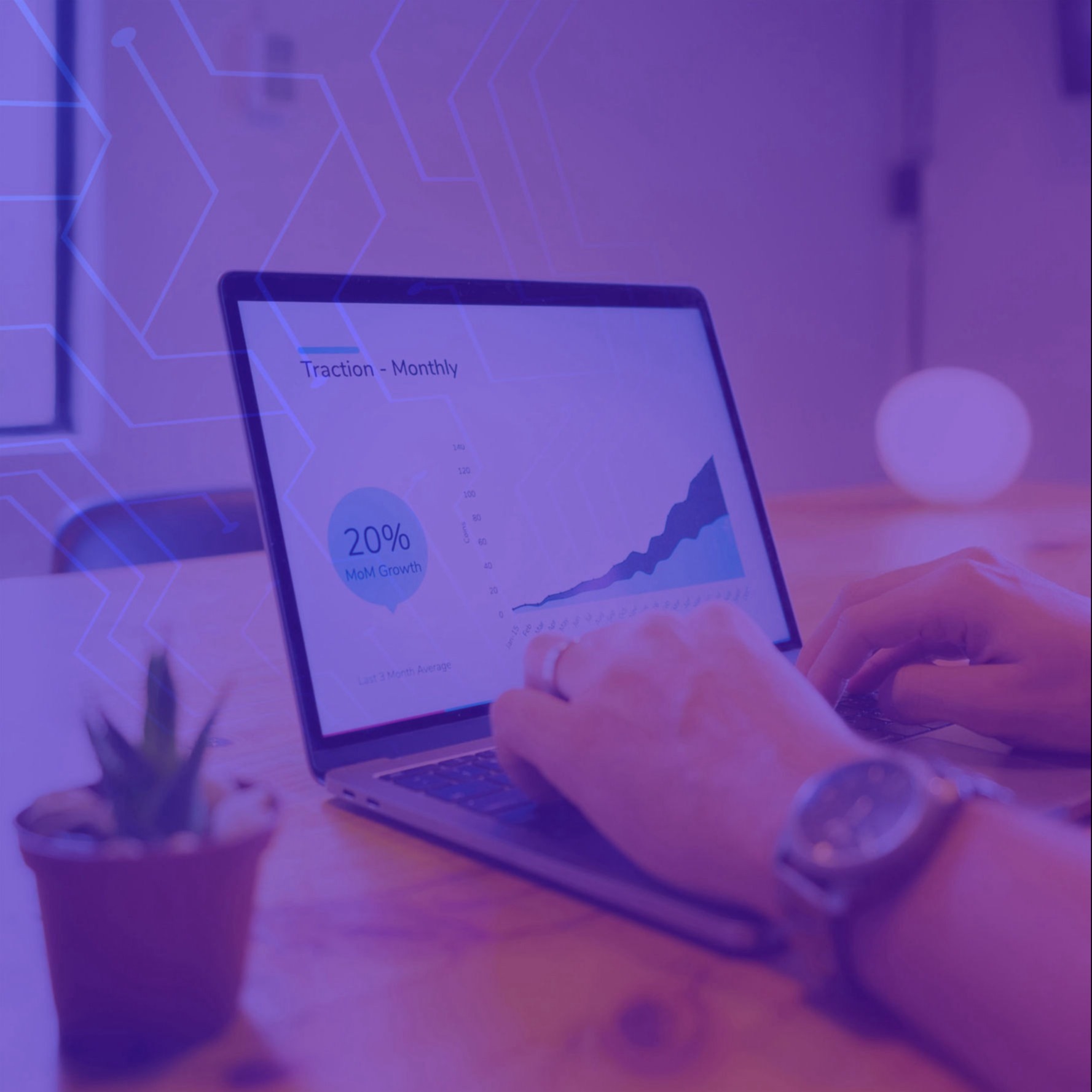 Ecommerce Website Analysis