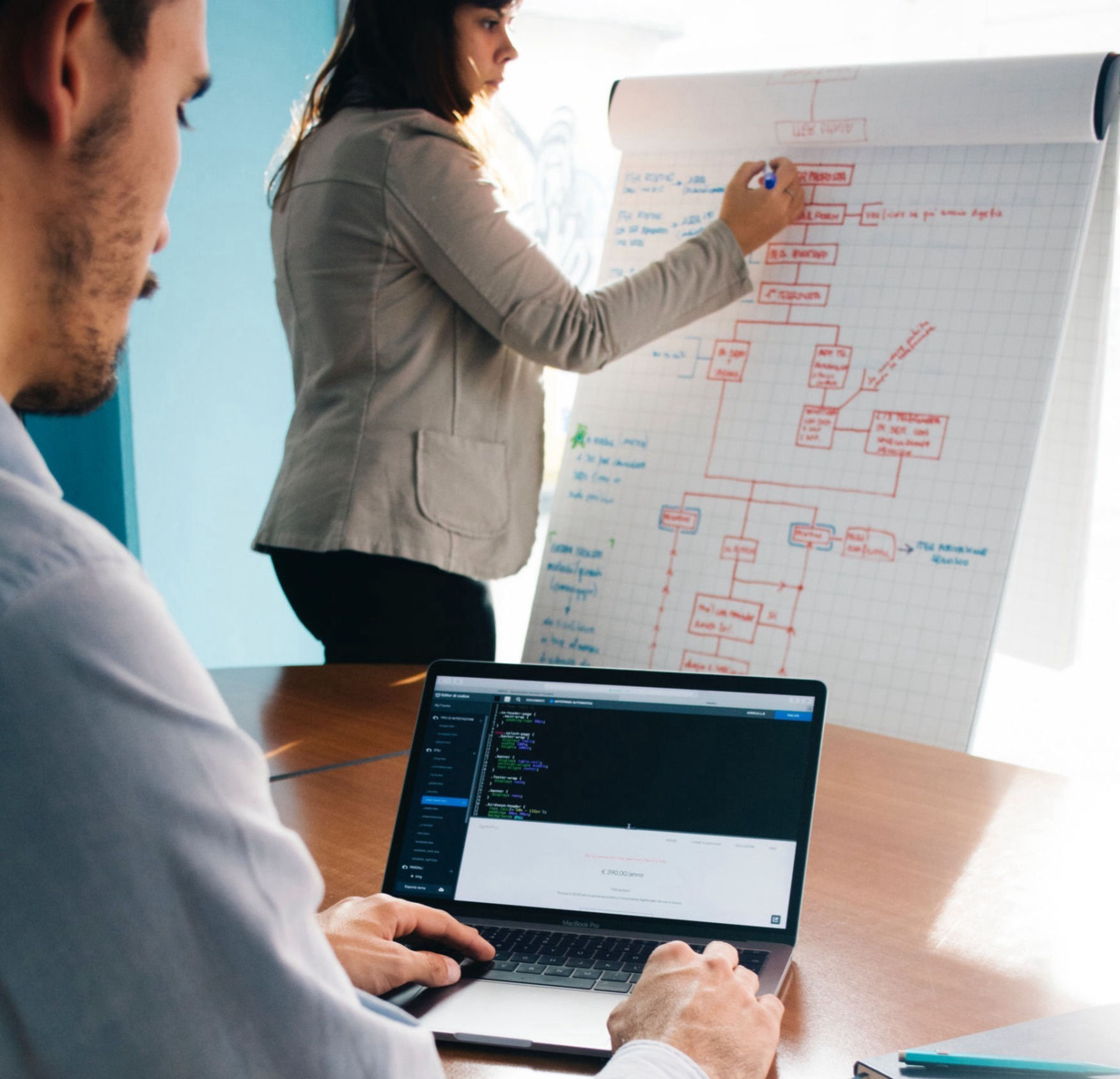 Website Development Strategy